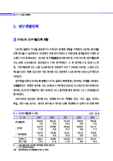 2-2 연구개발인력